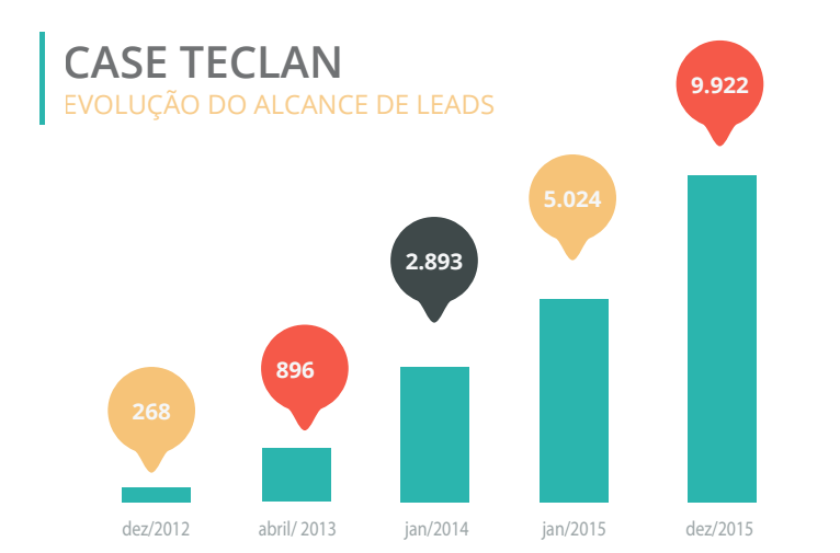 resultados-teclan