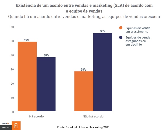  Estado do Inbound Marketing 2016