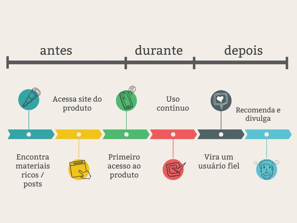 jornada