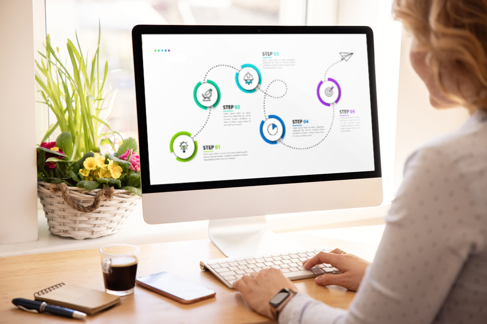 Texto de infográfico: como uma empresa de tecnologia B2B pode demandar esses conteúdos (e pré-requisitos)