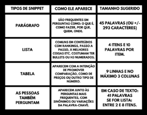 Conheça os tipos de snippets